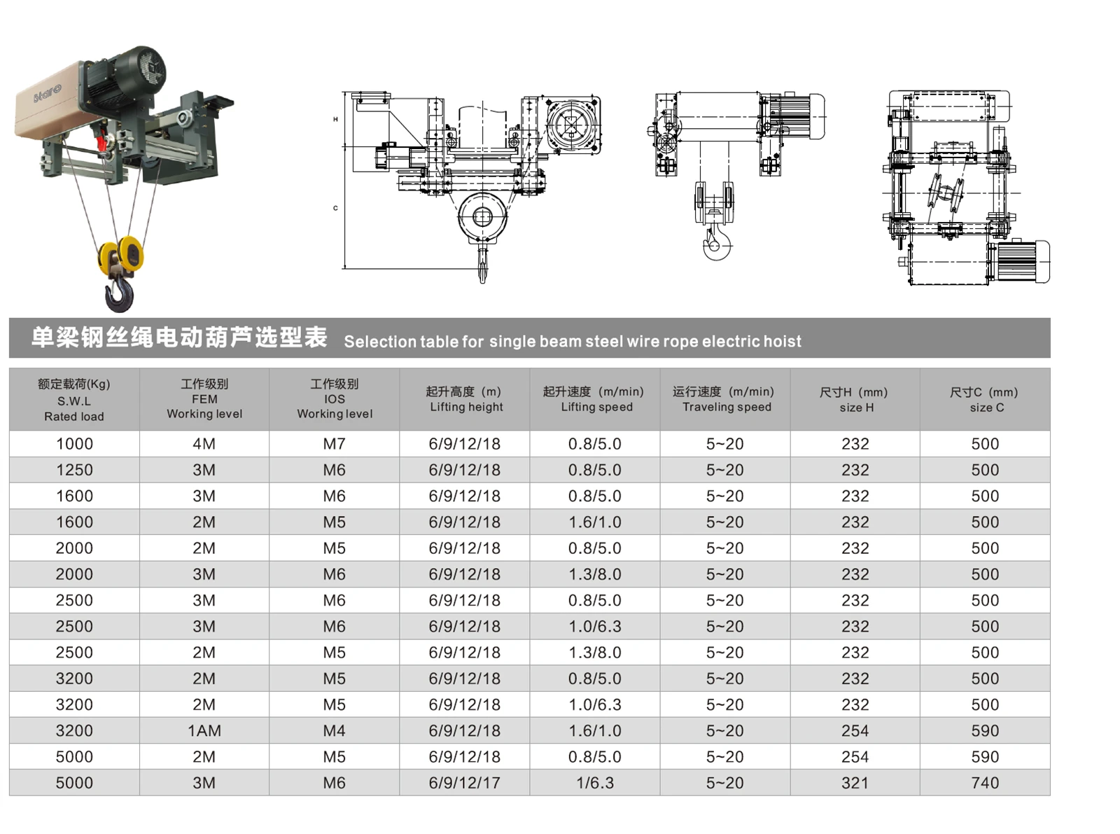 Single beam wire rope electric hoist selection table Single beam wire rope electric hoist selection table